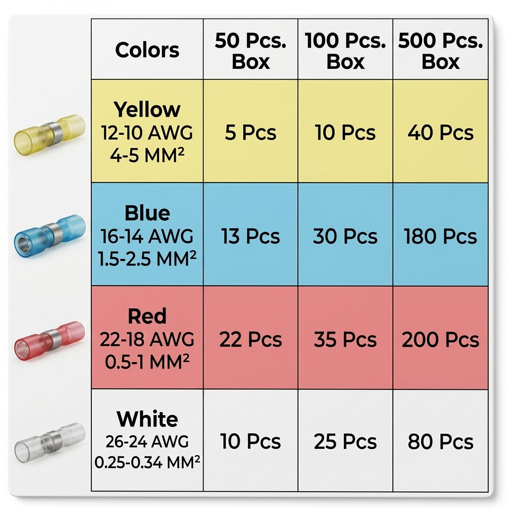 500-Piece Waterproof Heat Shrink Wire Connector Kit