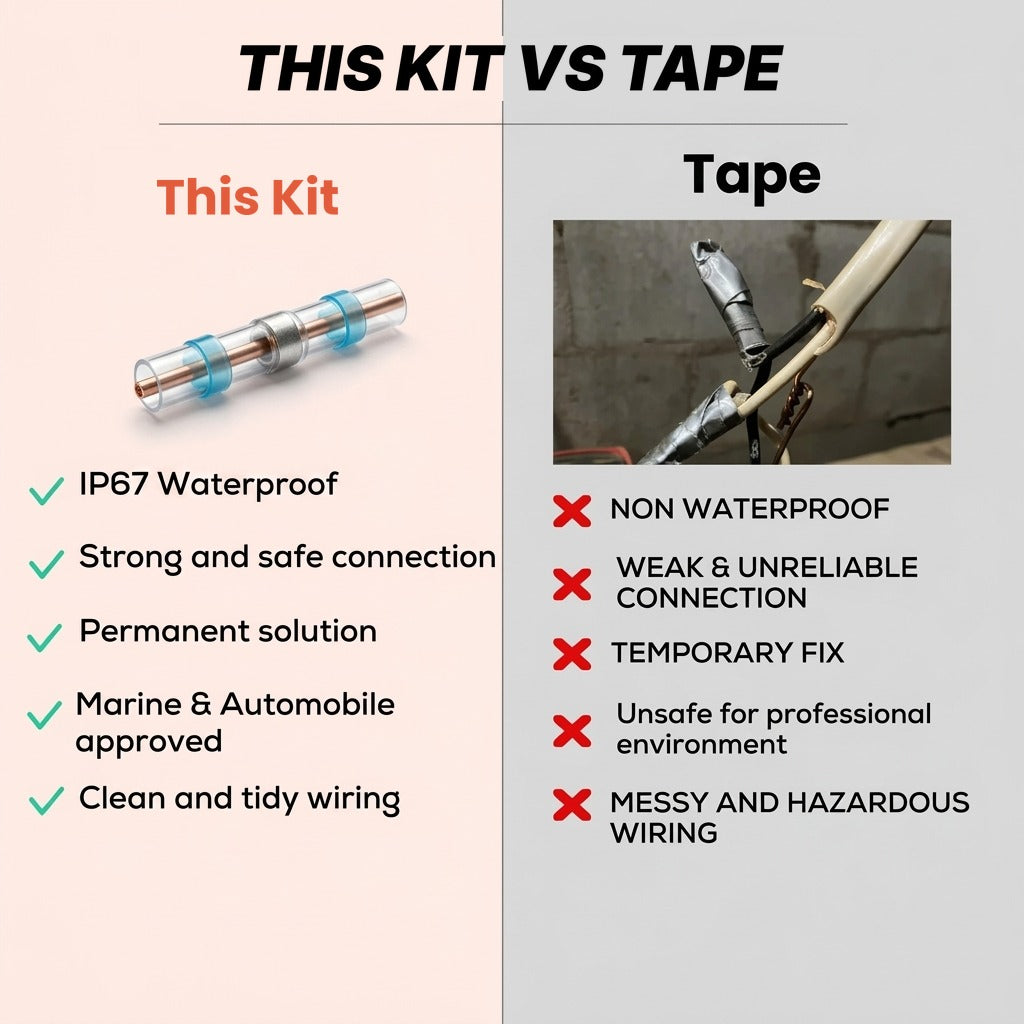 Sealed waterproof connection